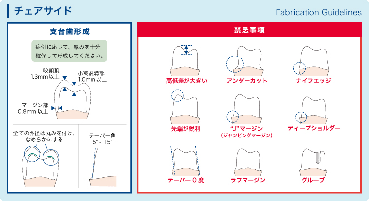 保険CAD/CAM冠のプレパレーションガイド（チェアサイド）